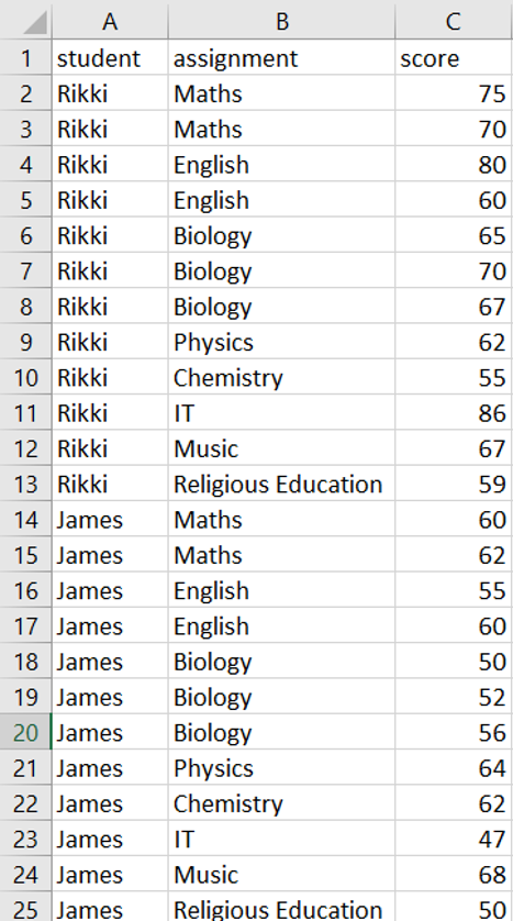 Data-Grades