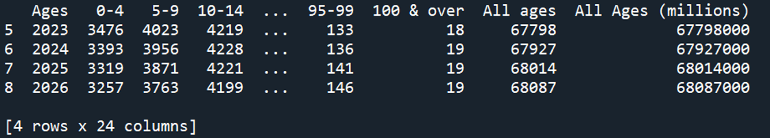 Existing-Data-Column-Creation