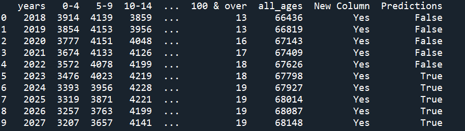 Lambda-Columns