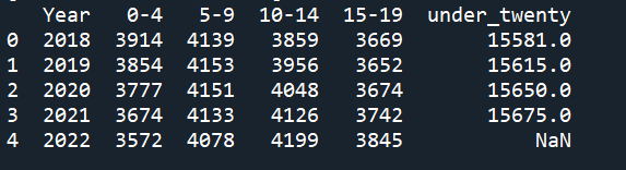 Lambda-Rows