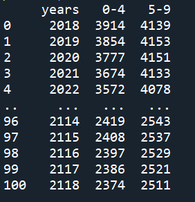 Renaming-Columns