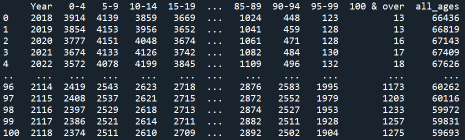 Renaming-Columns-With-Function