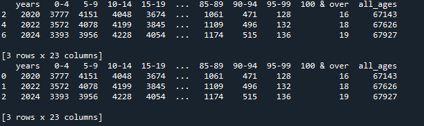 Reset-Index-Inplace