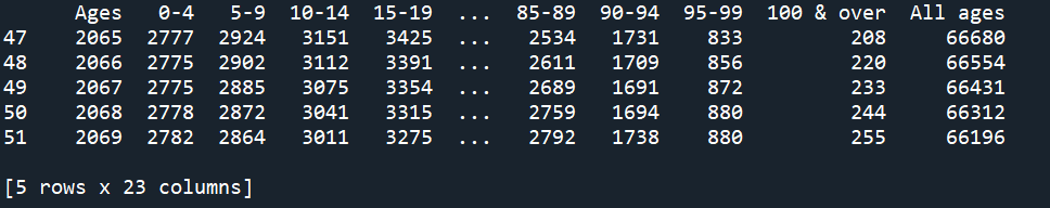 Subset-Columns-Relational