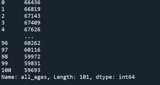Subset-Columns-Variable
